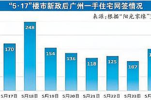 多库本场数据：4次射门1次射正，1次中柱，2次过人1次成功